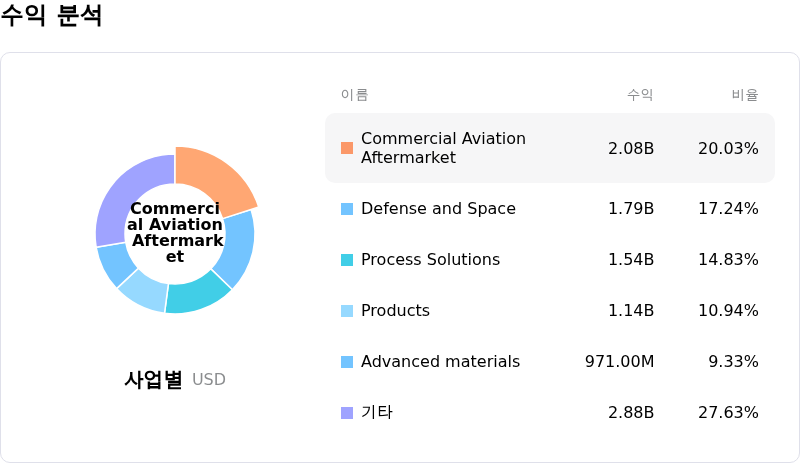 Honeywell International Inc์์ต ๋ถ์