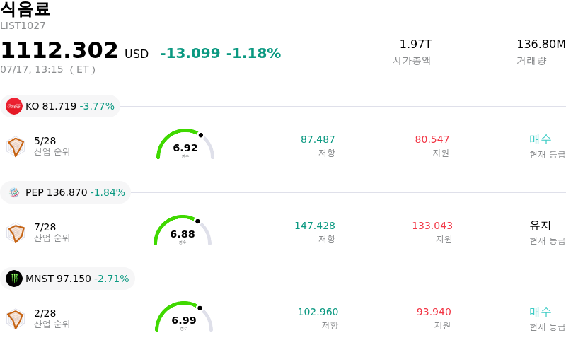 식음료