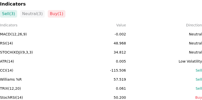 IndicatorAnalysis