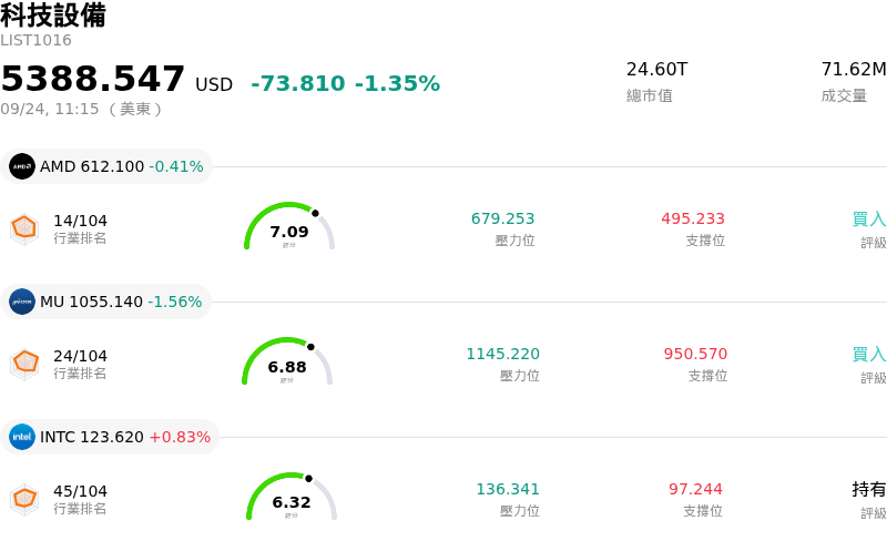 科技設備