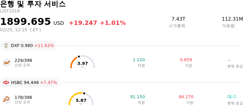 은행 및 투자 서비스