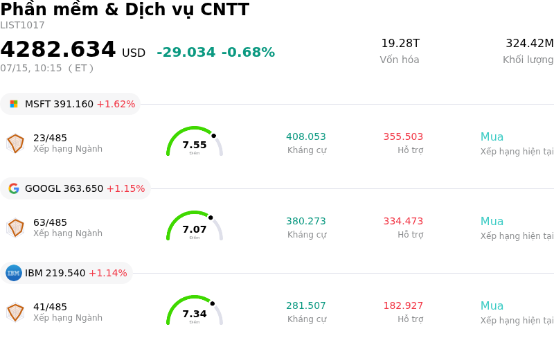 Phần mềm & Dịch vụ CNTT