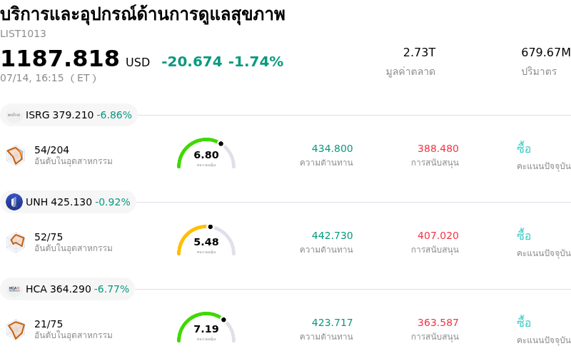 บริการและอุปกรณ์ด้านการดูแลสุขภาพ
