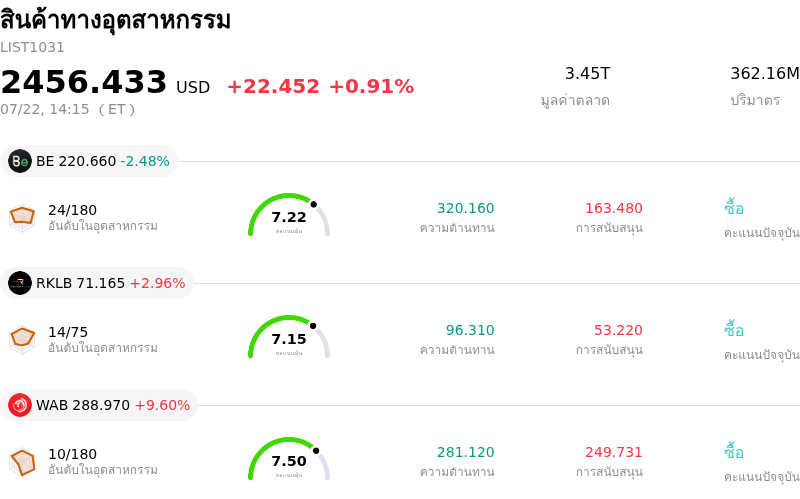 สินค้าทางอุตสาหกรรม