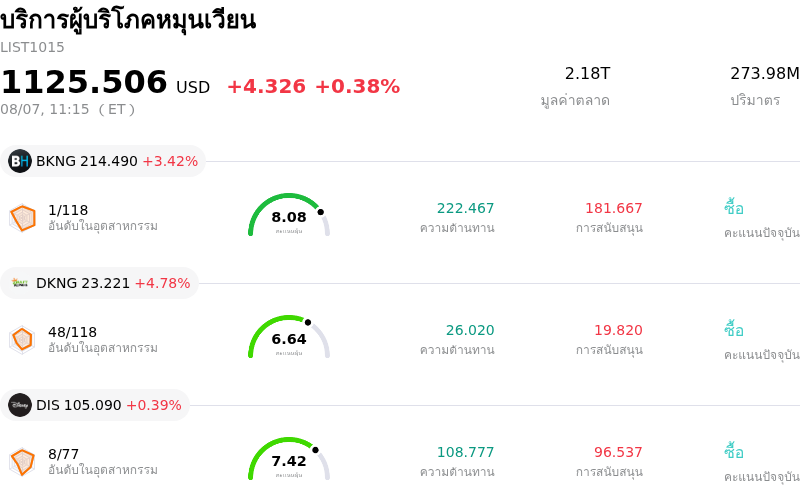 บริการผู้บริโภคหมุนเวียน