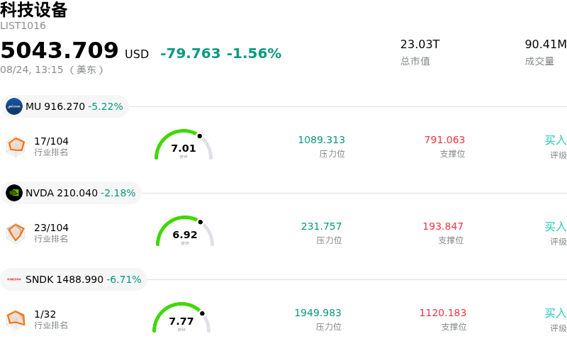 科技设备