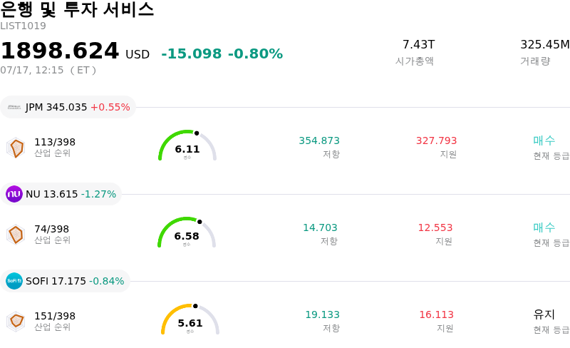 은행 및 투자 서비스