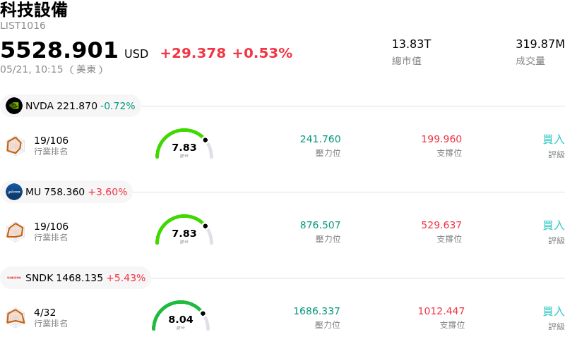 科技設備