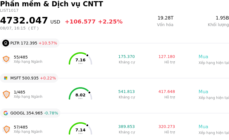 Phần mềm & Dịch vụ CNTT