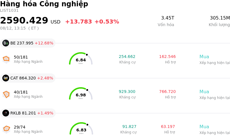 Hàng hóa Công nghiệp