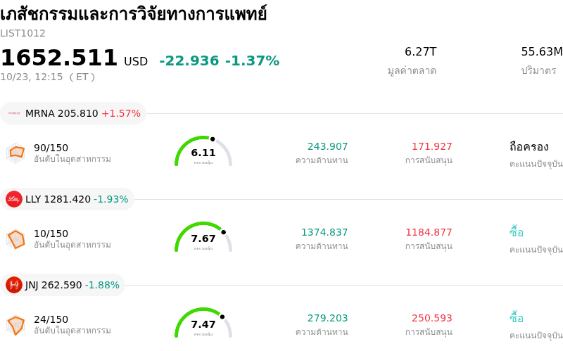เภสัชกรรมและการวิจัยทางการแพทย์