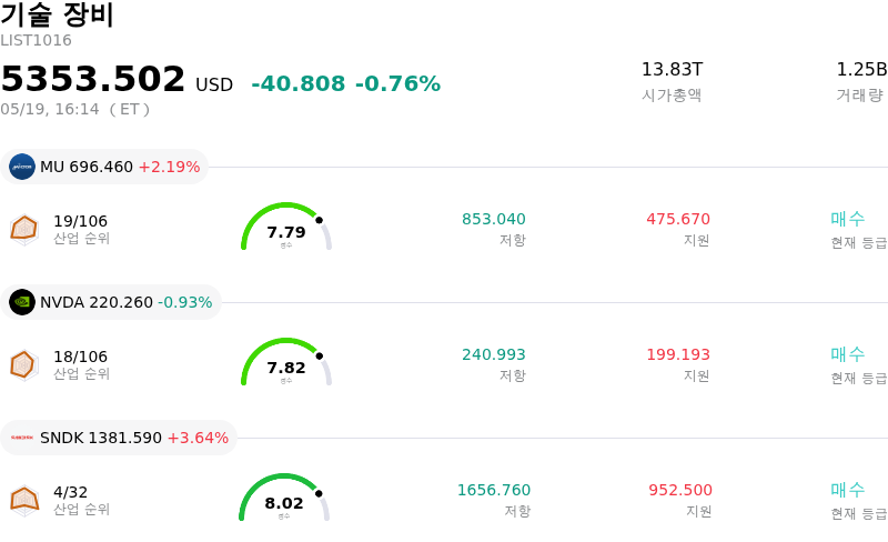 기술 장비