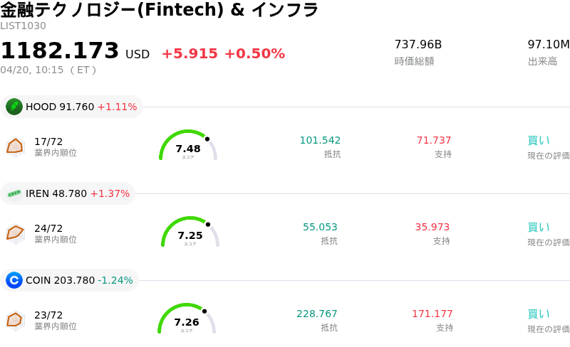 金融テクノロジー(Fintech) & インフラ