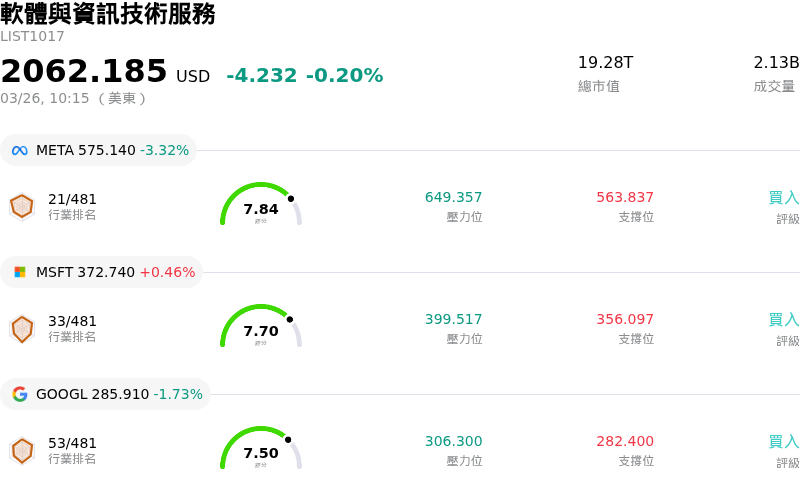 軟體與資訊技術服務