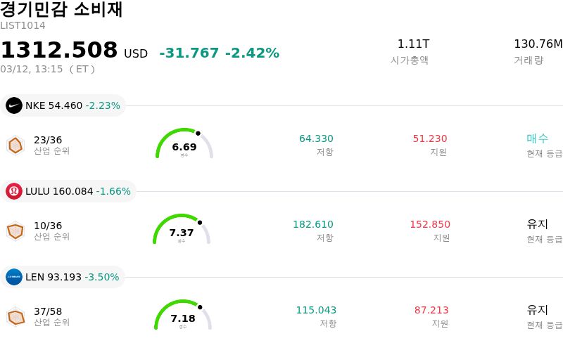 경기민감 소비재