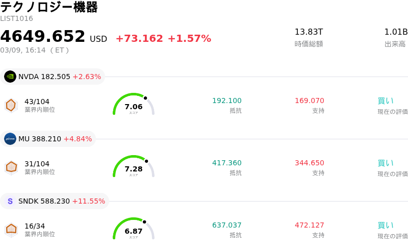 テクノロジー機器