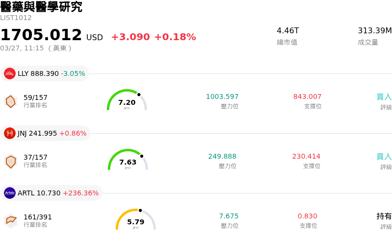 醫藥與醫學研究