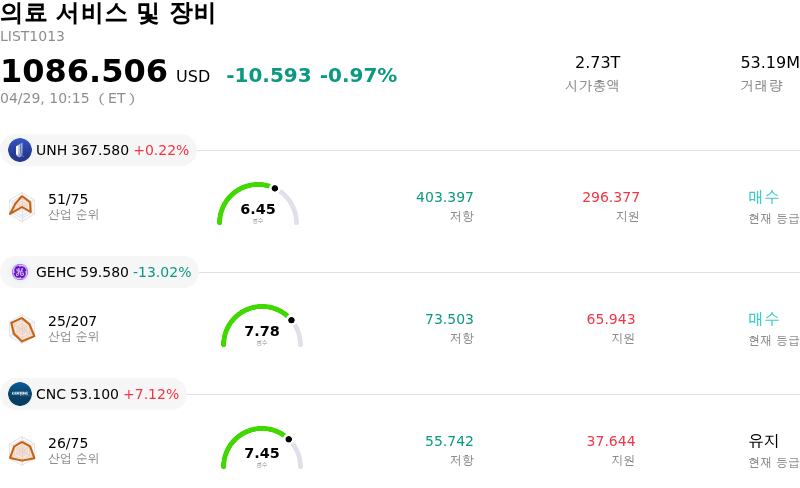 의료 서비스 및 장비