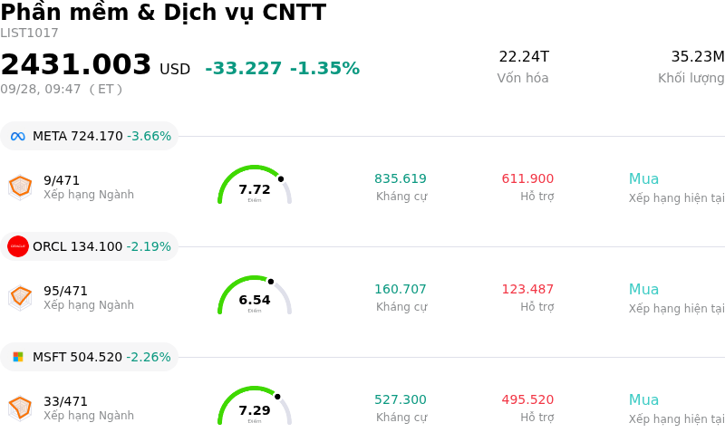 Phần mềm & Dịch vụ CNTT