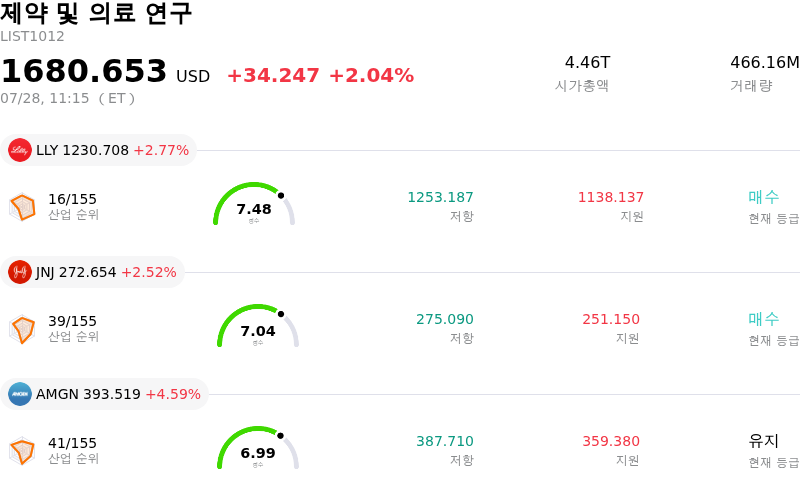 제약 및 의료 연구