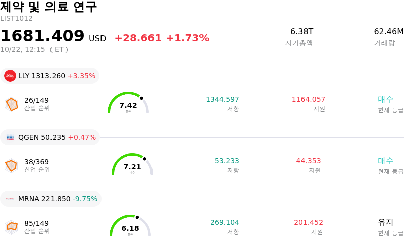 제약 및 의료 연구