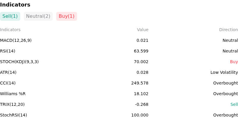 IndicatorAnalysis