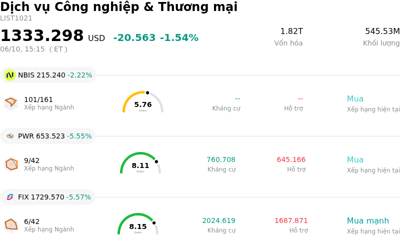 Dịch vụ Công nghiệp & Thương mại