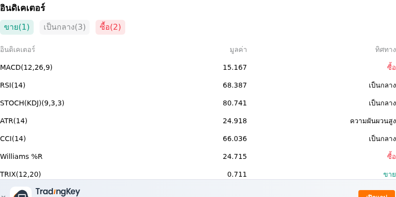 IndicatorAnalysis