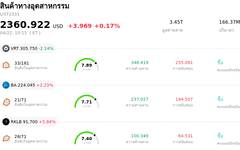 สินค้าทางอุตสาหกรรม