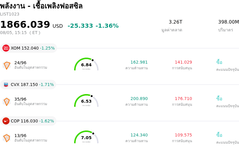 พลังงาน - เชื้อเพลิงฟอสซิล