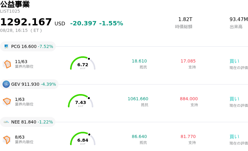 公益事業