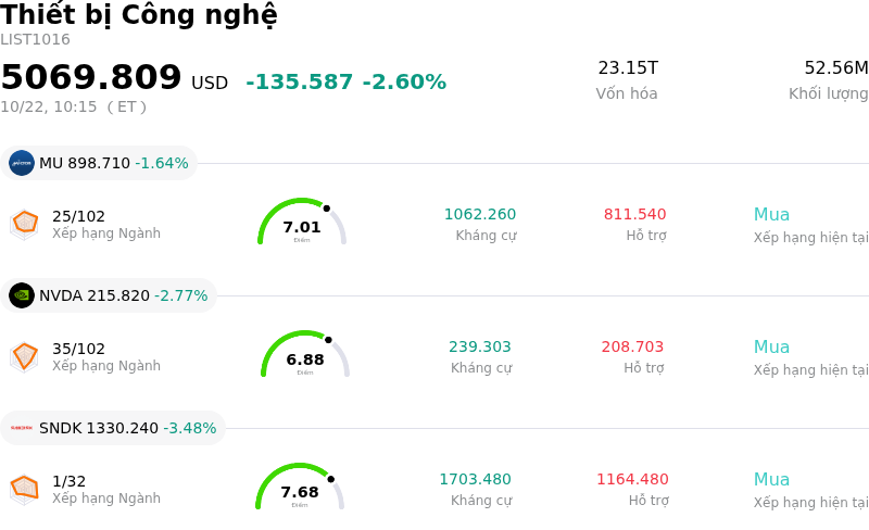 Thiết bị Công nghệ