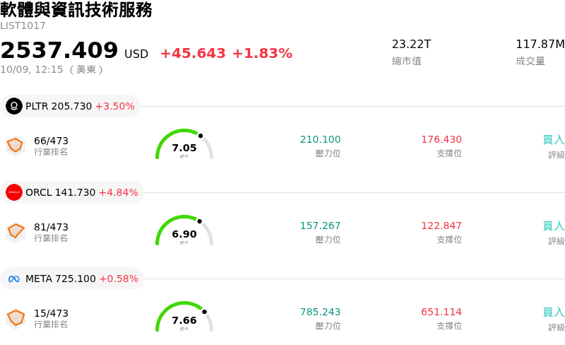 軟體與資訊技術服務
