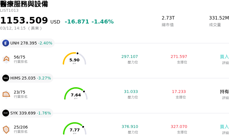 醫療服務與設備