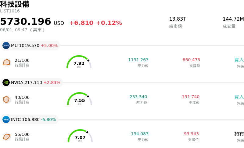 科技設備
