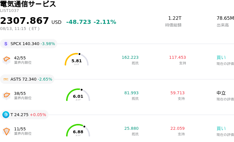 電気通信サービス