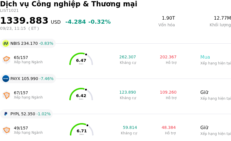 Dịch vụ Công nghiệp & Thương mại
