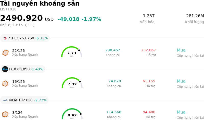 Tài nguyên khoáng sản