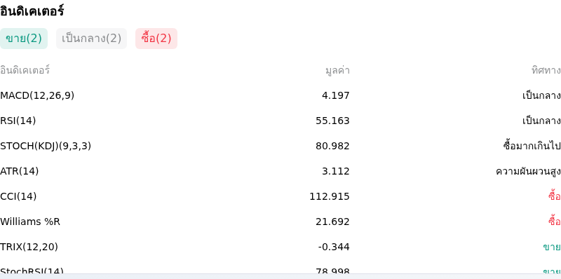 IndicatorAnalysis