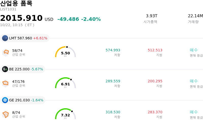 산업용 품목