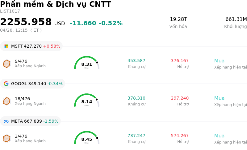 Phần mềm & Dịch vụ CNTT