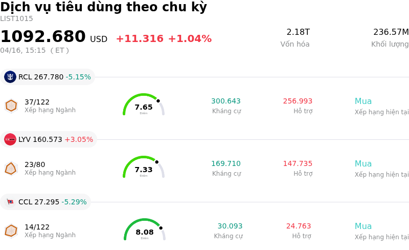 Dịch vụ tiêu dùng theo chu kỳ