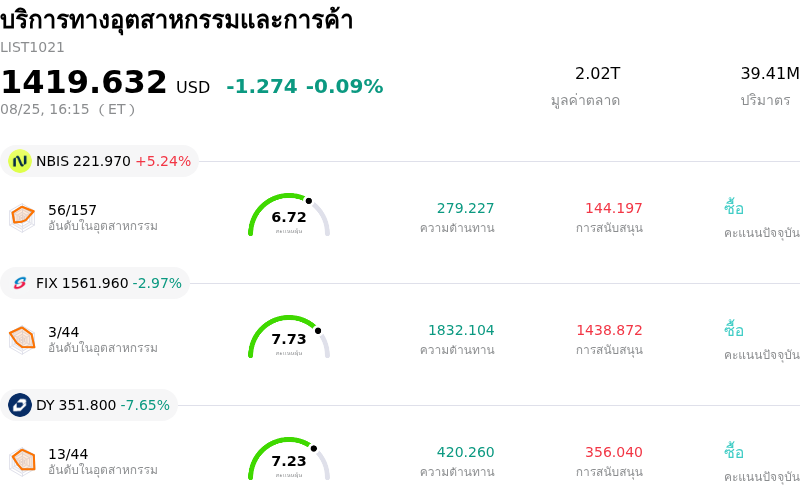 บริการทางอุตสาหกรรมและการค้า