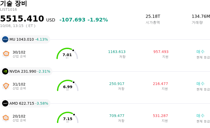 기술 장비