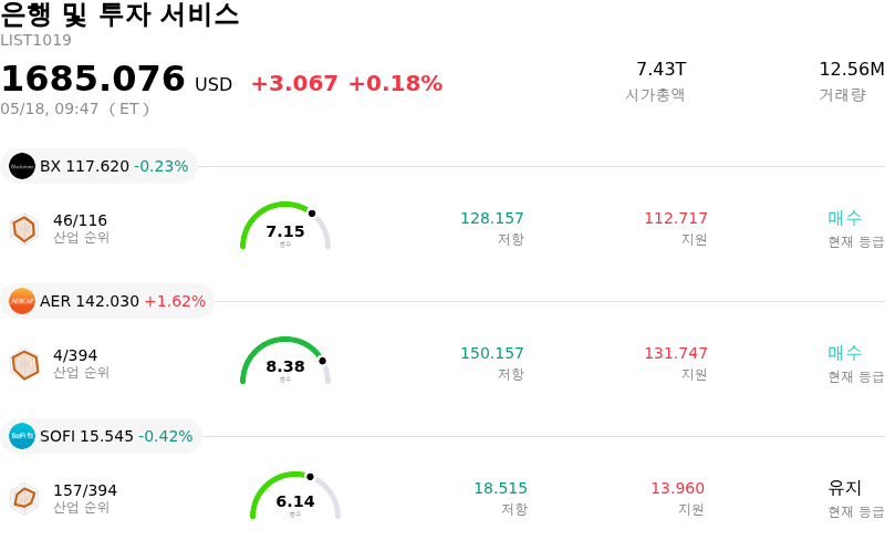 은행 및 투자 서비스