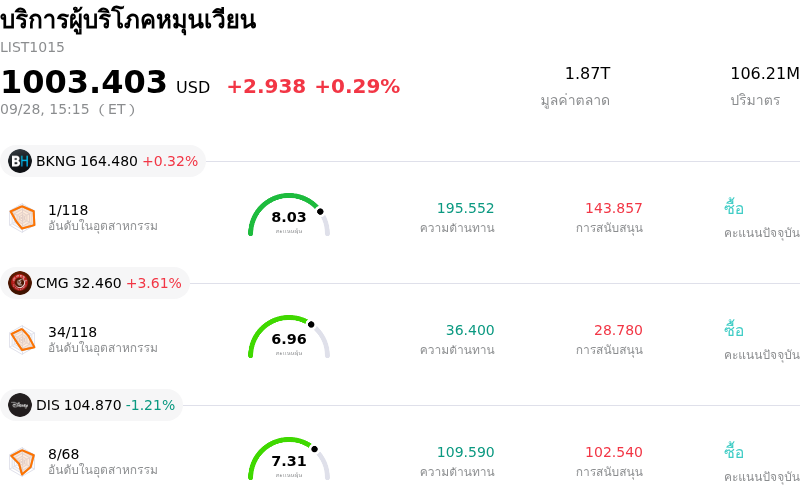 บริการผู้บริโภคหมุนเวียน