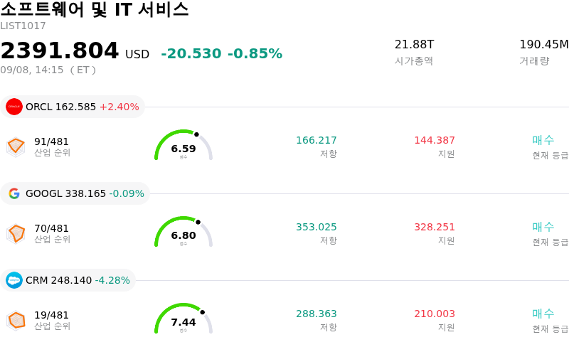 소프트웨어 및 IT 서비스