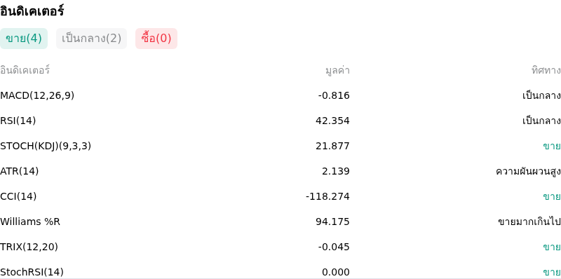 IndicatorAnalysis