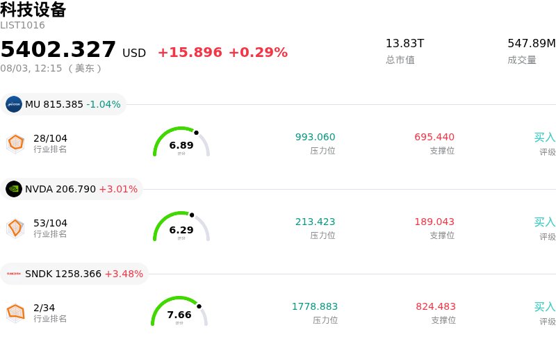 科技设备