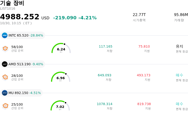 기술 장비